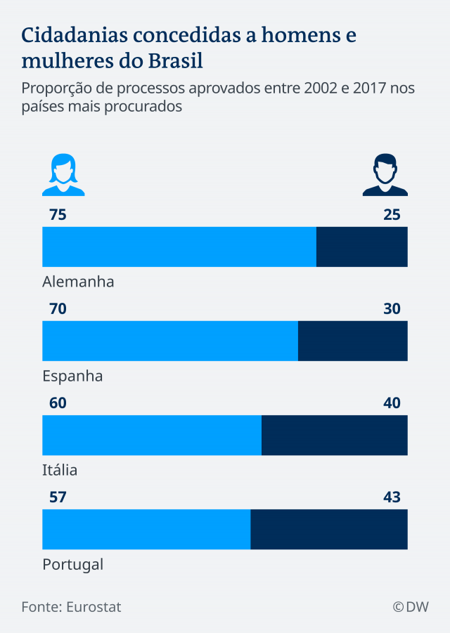 pedidos de nacionalidade - nacionalidade portuguesa