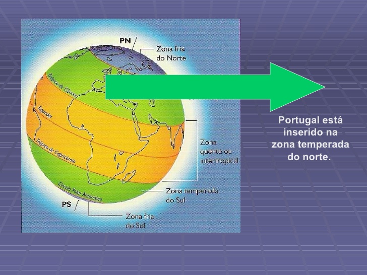 Geografia de Portugal e como viajar de Norte a Sul