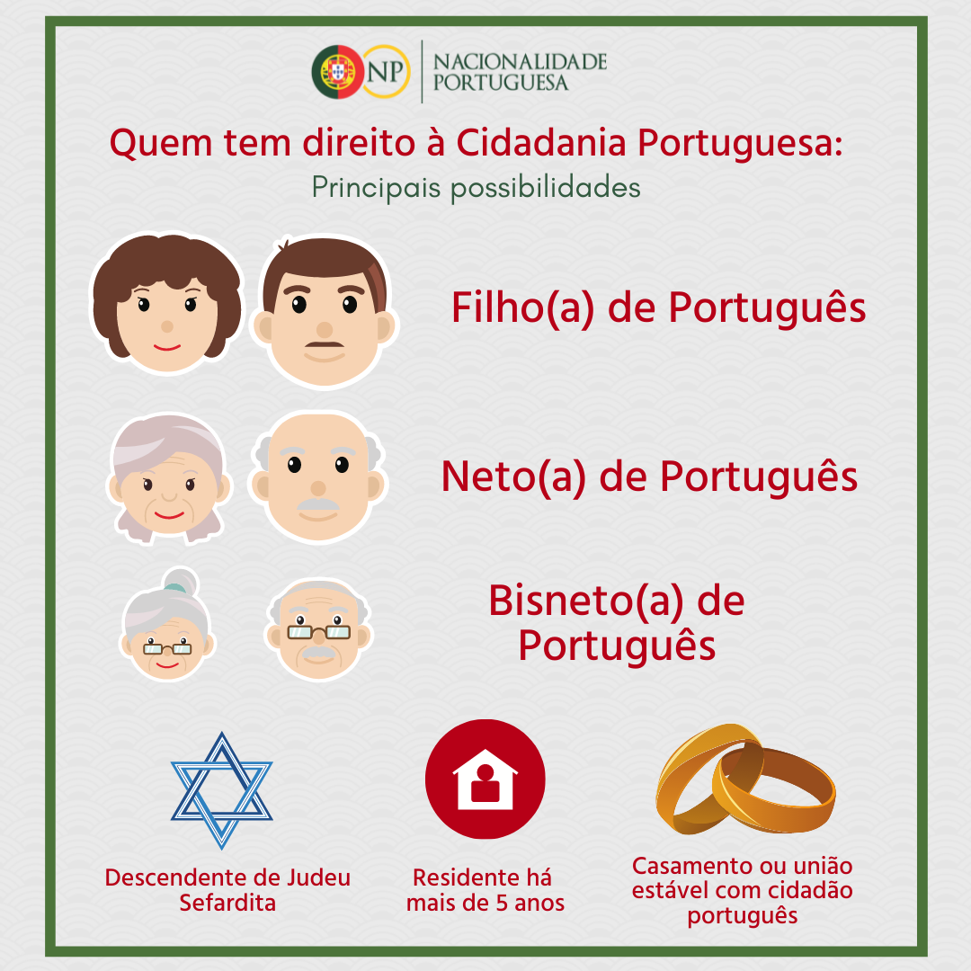quem-tem-direito-a-cidadania-portuguesa-como-conseguir-como-tirar-como-solicitar-nacionalidade-portuguesa