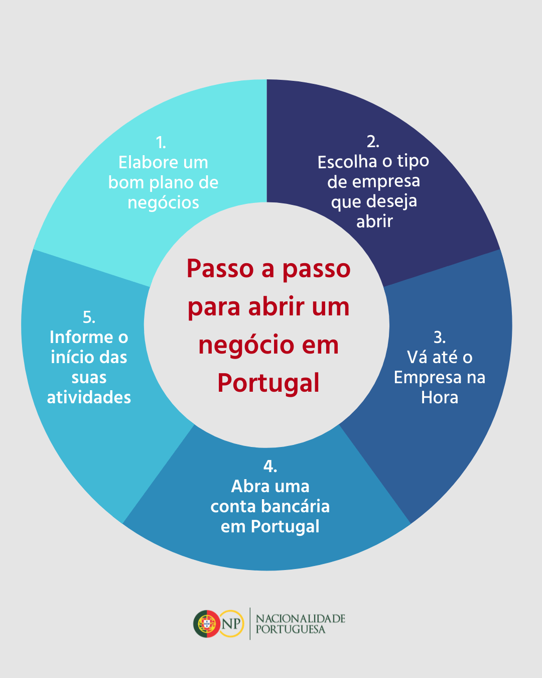 como abrir negócio em portugal