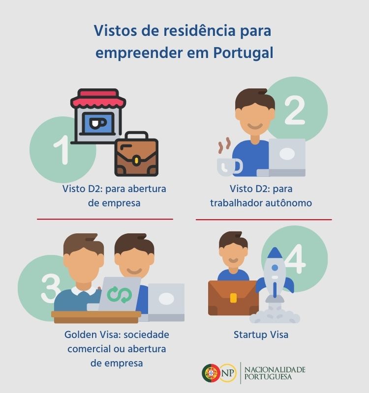 vistos de residencia para empreender em portugal