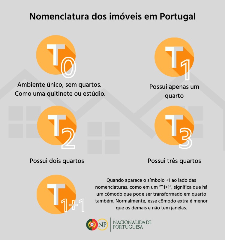 nomenclatura de imóveis em Portugal - tipos de imóveis para aluguel em Portugal